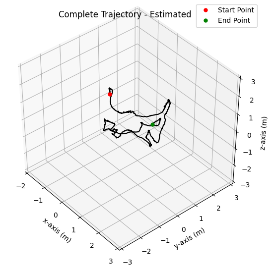 projects image